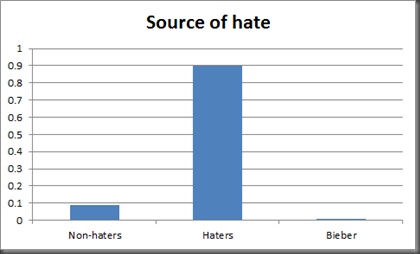 sourceofhate